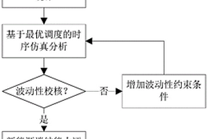 基于極限場景分析的新能源消納能力評估方法