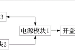 新能源電動汽車控制器上的開蓋檢測斷電裝置