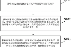 柔直新能源場站功率控制性能測試方法及裝置