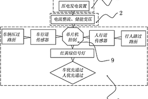 基于壓電新能源的人行橫道安全信號系統
