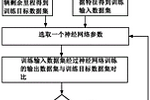 新能源車輛剩余駕駛里程預測方法及系統