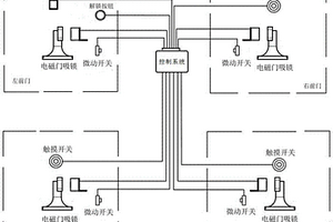 新能源汽車無鑰匙進入系統