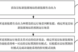 新能源場站儲能系統的控制模式切換方法及裝置