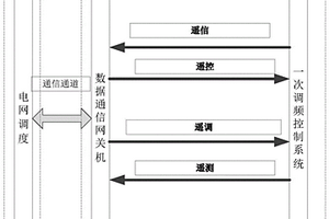 新能源場站一次調頻能力在線實時監測方法