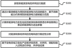 新能源并網運行的電力電量平衡評估分析方法及系統