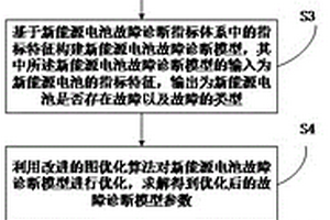 基于人工智能的新能源电池故障诊断方法
