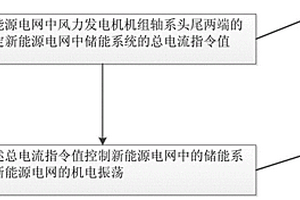 提升新能源電網機電穩定性的控制方法和裝置