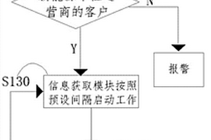 防止新能源車位運營商的車位被占用的報警方法及系統