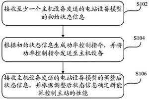 新能源控制主站的性能確定方法、裝置、系統和存儲介質