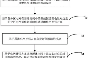 新能源富集的輕負荷地區裝機容量的確定方法及系統