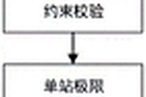 基于單站-分區-全網的新能源極限消納能力評估方法
