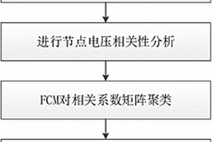 接入新能源的地區電網可靈活調節電源配置方法