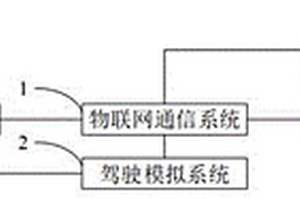 基于物聯網通信的新能源車輛模擬運行平臺及控制方法