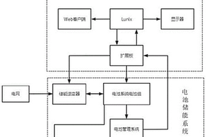 新能源汽車用鋰電池包智能快速檢測養護系統