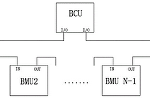 基于新能源汽車BMS主從架構從機自動閉環尋址