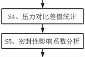基于云計算的新能源電動汽車生產制造測試數據分析處理方法、系統及存儲介質