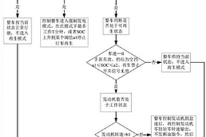 新能源混合動力車輛DPF再生裝置的控制方法及系統
