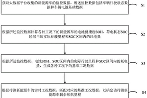 新能源車剩余續航里程確定方法、裝置、設備及存儲介質