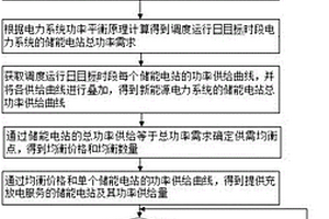 高滲透率新能源電力系統的多儲能電站廣域協調調度方法