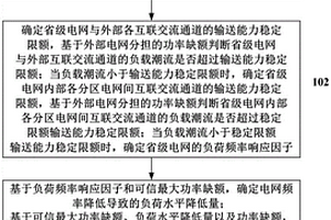 計及新能源機組一次調頻的電網新能源承載能力評估方法及系統