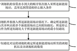 適用于新能源場站的調相機確定方法及裝置