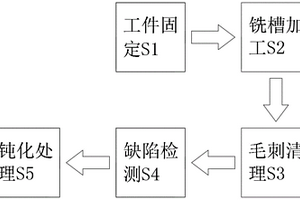 新能源汽車發電機轉子軸銑槽加工工藝