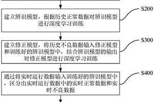 基于深度學習的新能源場站不良數據辨識與修正方法