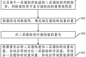 新能源微電網參與電網調頻能力的評估方法及裝置