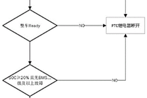 適用于新能源商用車熱管理控制方法