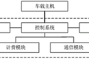 新能源汽車充電樁及其控制系統