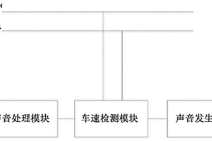 新能源汽車的低速行人警示系統及方法
