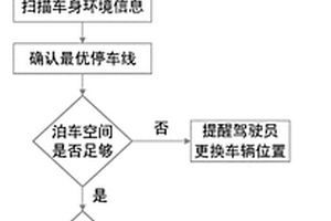 基于電子后視鏡的新能源公交客車自動泊車方法