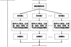 新能源汽車駕駛行為預測方法