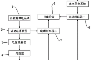 用于新能源移動基站的輔助電源裝置及其供電方法
