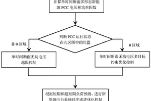 基于新能源接入的無功電壓時序遞進優化控制方法