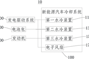 新能源汽車冷卻系統以及新能源汽車