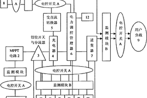 新能源電力系統及方法