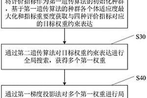 新能源汽車焊裝產線的價值評價方法