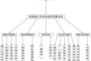 新能源汽車放電監控預警系統