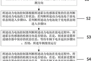 新能源汽車自適應霍爾傳感器方向檢測方法及系統