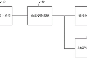 新能源復合制氫系統及其控制方法