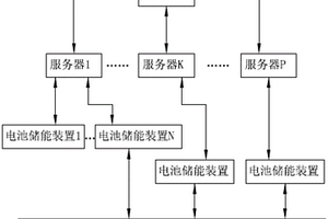 新能源儲能設備管理平臺