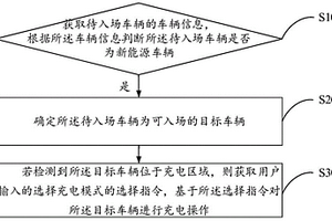 新能源汽車充電管理方法、裝置及計算機可讀存儲介質