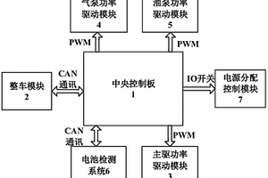 新能源車輛動力系統集成控制裝置