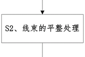 新能源汽車電子連接線束生產組裝方法
