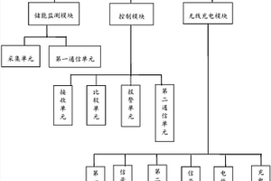 新能源電動汽車無線充電系統及方法