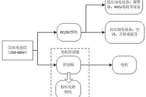 取消低壓電池的新能源汽車供電系統