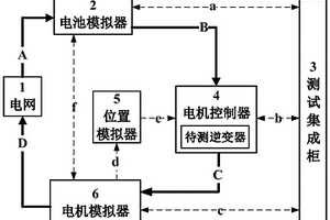 測試新能源汽車電機控制器中逆變器性能的系統及方法