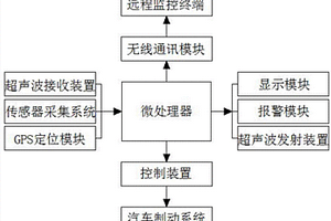 新能源汽車的車后路況監控系統