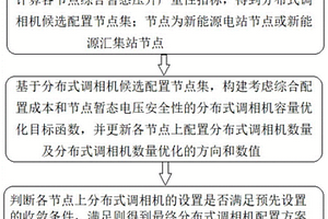 大規模新能源直流外送系統分布式調相機配置方法及系統